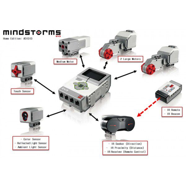 Czujniki Lego Mindstorms EV3 Czujniki i napędy Lego Mindstorms EV3